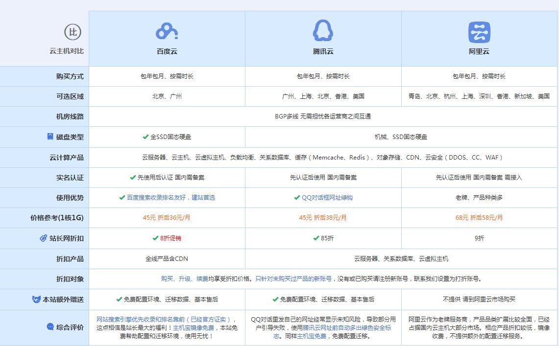 凯里云主机代理对比.jpg